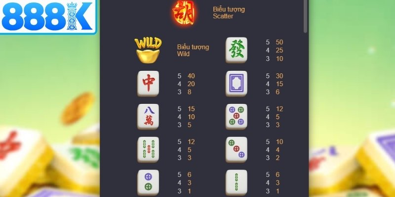 Hiệu ứng nhân đôi thưởng