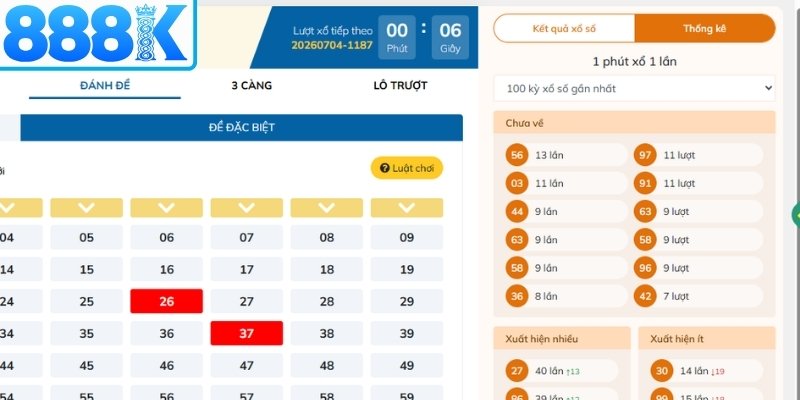 Chú ý xu hướng với sự đảo chiều